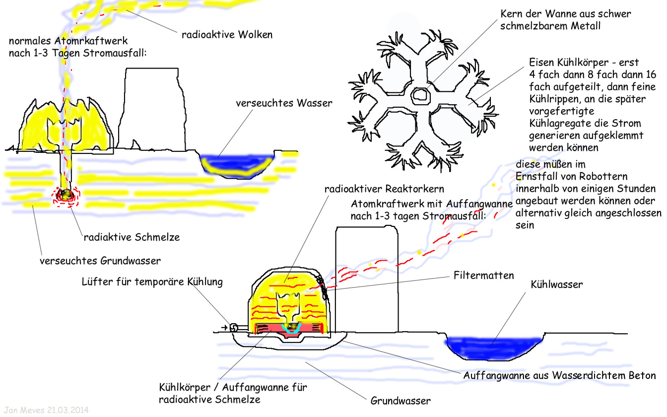 Atomkraftwerk das nicht explodieren kann